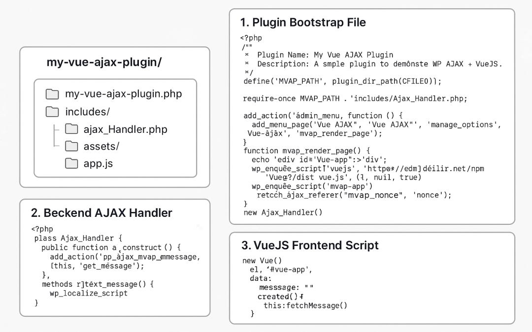 Create a WordPress Plugin with WP AJAX and VueJS